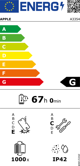 Energimärkning stor nivå G Energimärkning stor nivå G