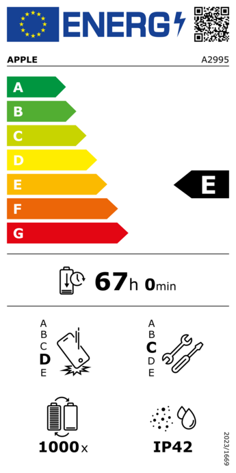 Energimärkning stor nivå E