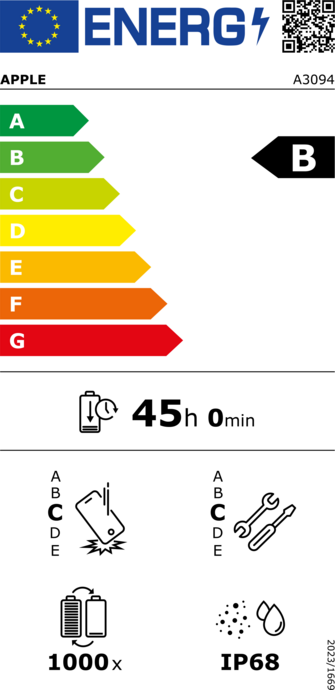 Energimärkning stor nivå B Energimärkning stor nivå B