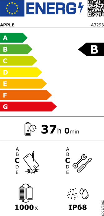 Energimärkning stor nivå B Energimärkning stor nivå B