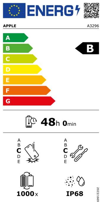 Energimärkning stor nivå B