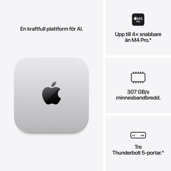 Mac mini, M5 Pro 15-Core, grafik 16-core, 24GB, 512GB SSD